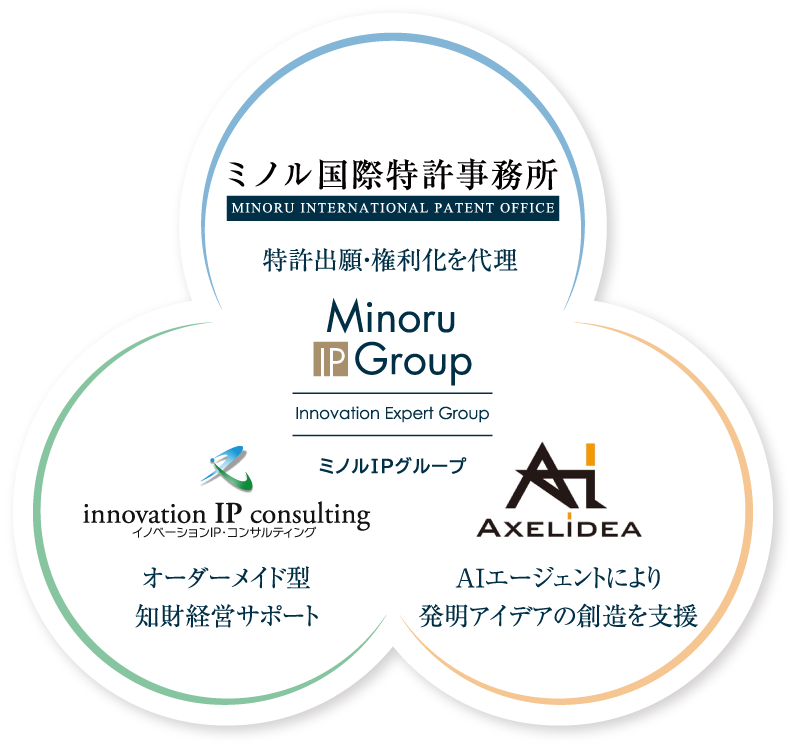 Minoru IP Group（ミノルIPグループ）